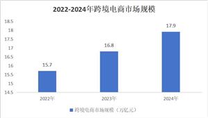 2024跨境電商行業發展分析及產業鏈分析