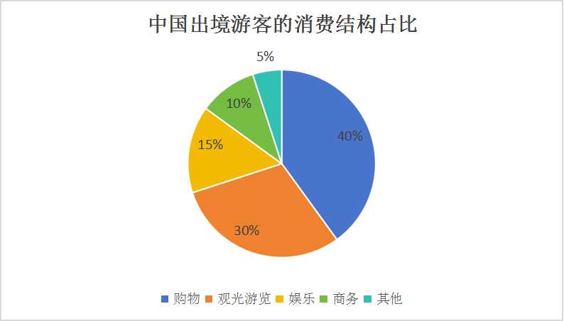 中國(guó)出境旅游產(chǎn)業(yè)現(xiàn)狀及未來發(fā)展趨勢(shì)分析