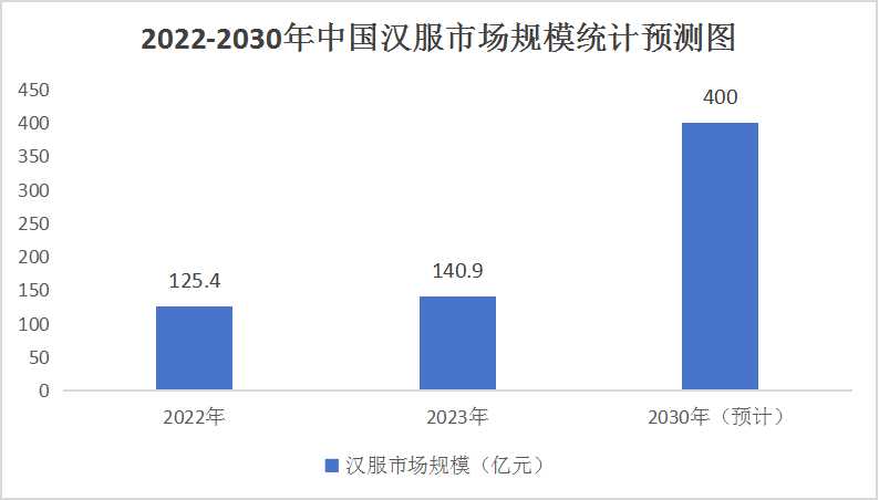 中國漢服行業發展現狀與產業鏈構成