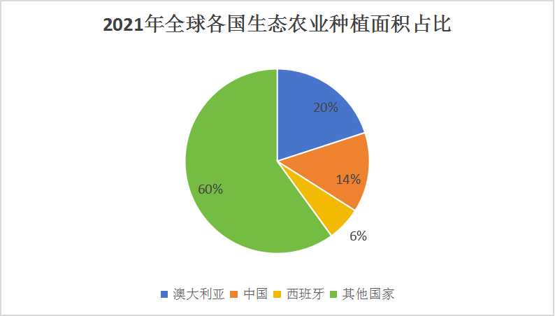 2024生態農業產業現狀及發展態勢