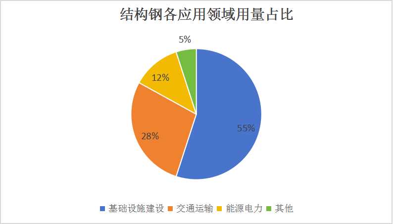 中國結構鋼行業：2024年建筑用鋼生產企業“普轉優”的進程或持續進行