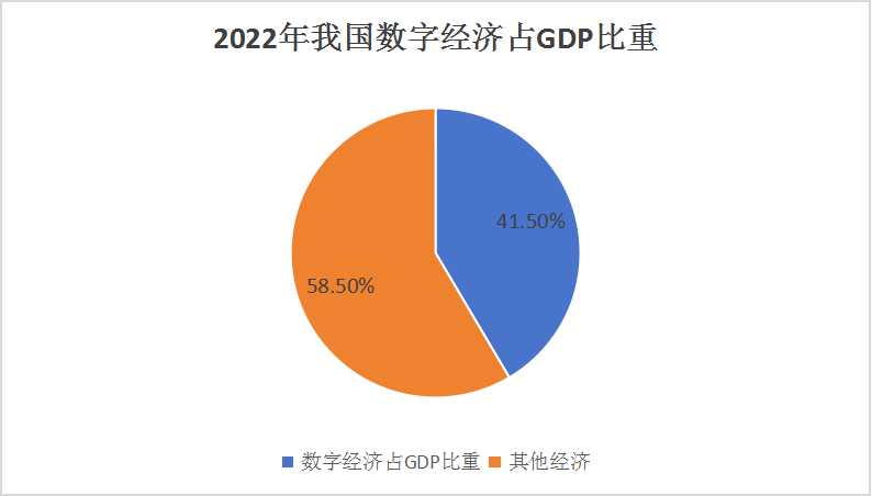 中國數字金融行業市場全景調研與發展前景預測
