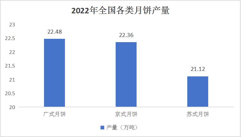 中國月餅產業鏈供需布局與招商發展策略