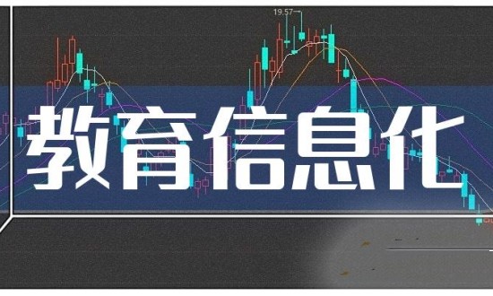 2024年教育信息化行業的產業鏈上下游結構及市場發展現狀