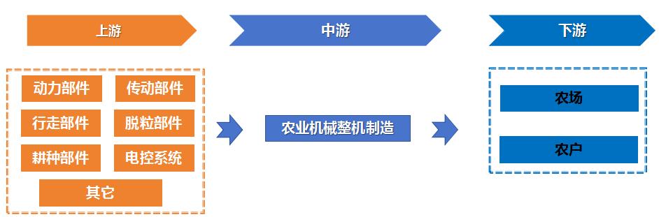 夏收正忙，農業機械投資正當時