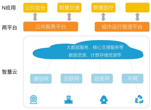 北京市智慧城市建設工程內容分析