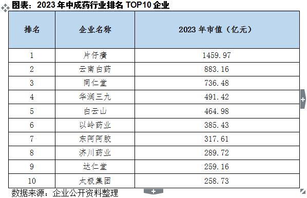中成藥行業競爭力分析