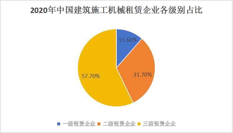中國建筑器材租賃行業市場需求及企業分析