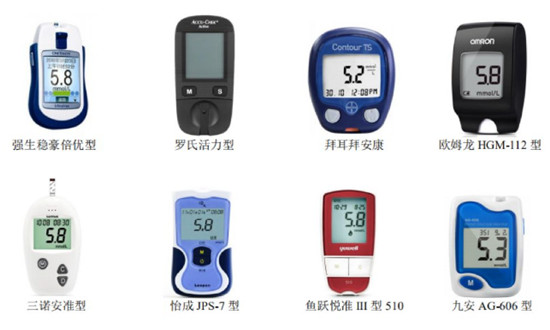 中國電子血糖儀行業市場現狀及前景趨勢研究分析