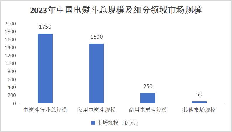 中國電熨斗行業市場調研及投資策略預測