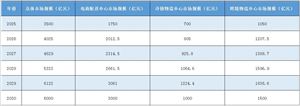 2025年中國配送中心行業：智馭未來，綠動新程——市場調查與投資建議深度剖析