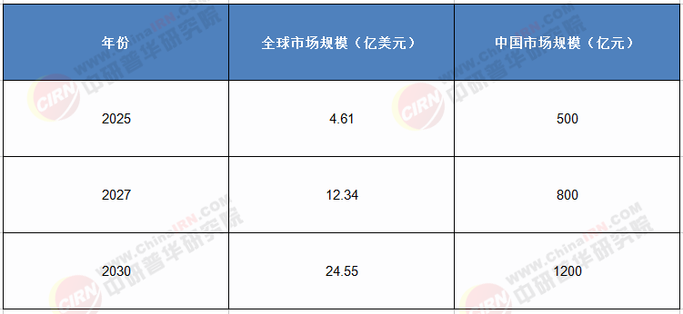 老齡化浪潮下的新風口：康養機器人行業全景解析與未來五年投資指南