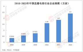 2025年中國直播電商市場規模及競爭格局深度剖析