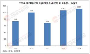 2025年餐飲配送服務行業現狀及面臨的挑戰分析