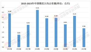 2025年棉花行業發展現狀、市場前景及投資分析