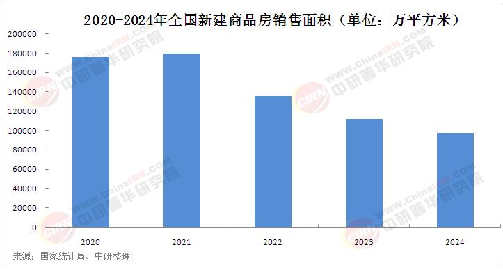 2025年房地產行業市場發展情況調查及未來趨勢分析