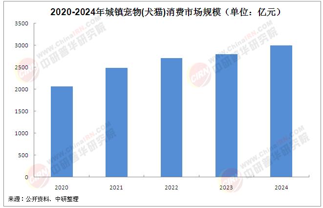 2025年中國寵物寄存行業發展現狀分析及市場前景展望