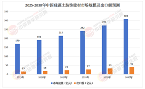 2025年中國硅藻土裝飾壁材行業：新技術引領行業升級