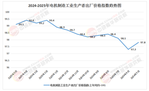 2025-2030無框力矩電機行業(yè)“未來五年”：從創(chuàng)新到普及的跨越
