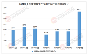 2025年中國飼料機械設備行業(yè)：養(yǎng)殖到加工的全面升級