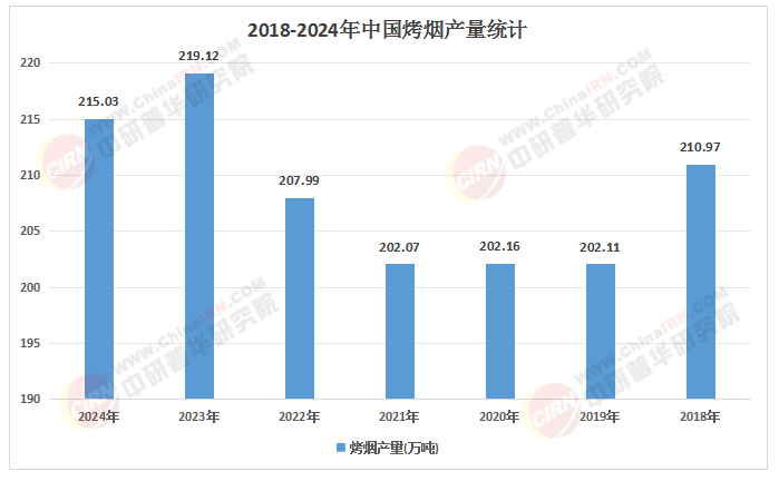 2025年中國烤煙行業(yè)：減害降焦，健康轉(zhuǎn)型之路