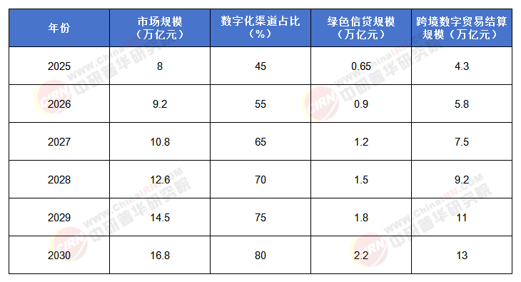 2025年中國小微金融行業(yè)：金融科技賦能與市場機(jī)遇