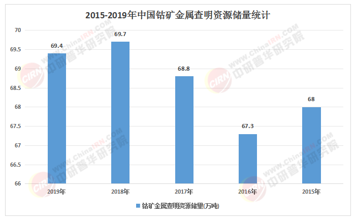 2025年鈷行業：新能源需求驅動下的市場變革