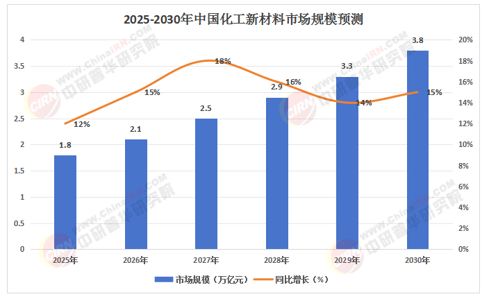2025年中國化工新材料行業，市場擴張與消費升級雙重機遇