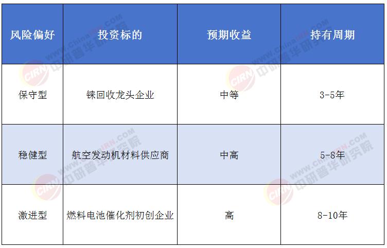 2025年錸行業(yè)發(fā)展現(xiàn)狀研究及市場(chǎng)前景深度調(diào)研分析