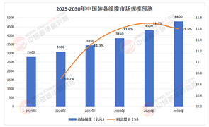 2025年中國裝備線纜行業(yè)：“中國制造2025”與高端裝備政策紅利
