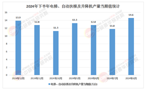 2025年中國施工升降機(jī)行業(yè)：安全監(jiān)管趨嚴(yán)，行業(yè)面臨哪些挑戰(zhàn)?