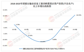2025年中國鋪路機(jī)械行業(yè)：區(qū)域市場分化，哪些地區(qū)將成為增長引擎?