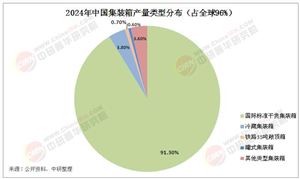 2025年中國(guó)集裝箱物流行業(yè)挑戰(zhàn)與機(jī)遇分析