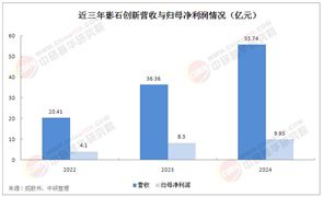 2025年中國全景相機行業(yè)市場競爭格局分析與未來趨勢預測