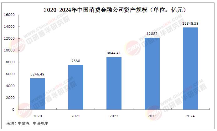 2025年中國消費(fèi)金融行業(yè)競(jìng)爭(zhēng)格局分析及發(fā)展前景預(yù)測(cè)