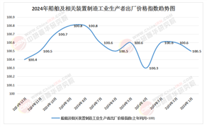 2025-2030中國船舶電子行業(yè)：新能源船舶驅(qū)動(dòng)的增量賽道