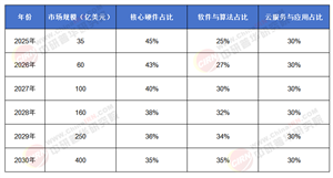 2025年中國超導(dǎo)量子計(jì)算行業(yè)：市場(chǎng)爭(zhēng)鋒與未來賽道預(yù)測(cè)