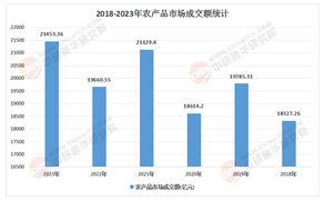 2025年特色農(nóng)產(chǎn)品行業(yè)：綠色認(rèn)證驅(qū)動(dòng)下的千億增量