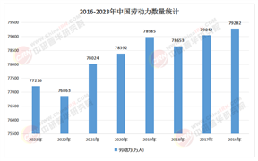 2025年中國人才市場行業：新經濟下的需求爆發