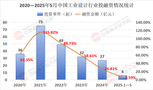 2025年工業設計行業深度剖析研究與投資趨勢預測