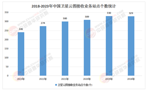 2025年衛星應用設備行業：區域集聚，衛星應用設備產業區域發展新趨勢