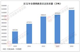 2025年中國鐵路貨運行業市場深度調研及發展趨勢與前景預測