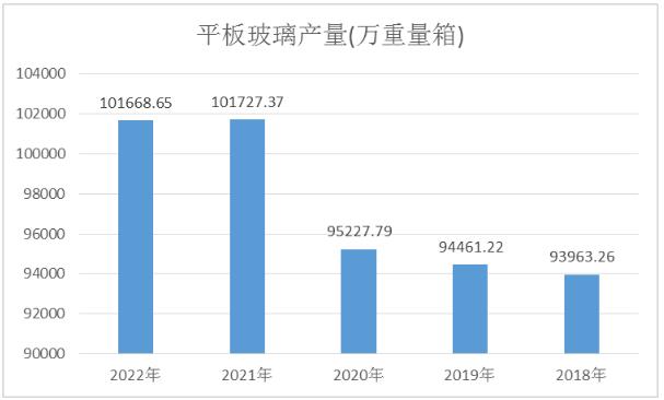 平板玻璃行業現狀與前景分析2024
