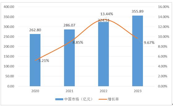 電子游戲機行業市場規模、供需情況及未來發展趨勢分析