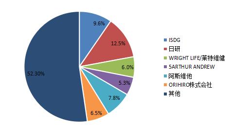 中國納豆行業營銷渠道及主要品牌分析