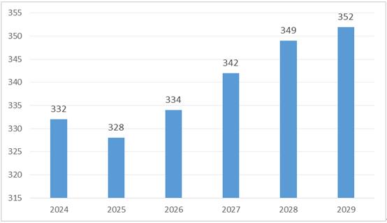 2024年鹿茸行業市場供給及未來發展趨勢預測